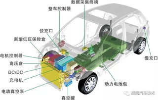 汽車保險(xiǎn)算法2.0 從傳統(tǒng)燃油車到新能源汽車的保費(fèi)計(jì)算新變革